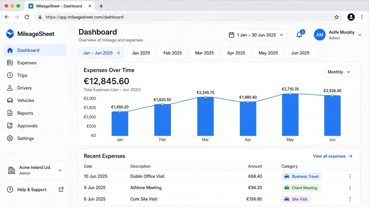 Expenses analytics dashboard