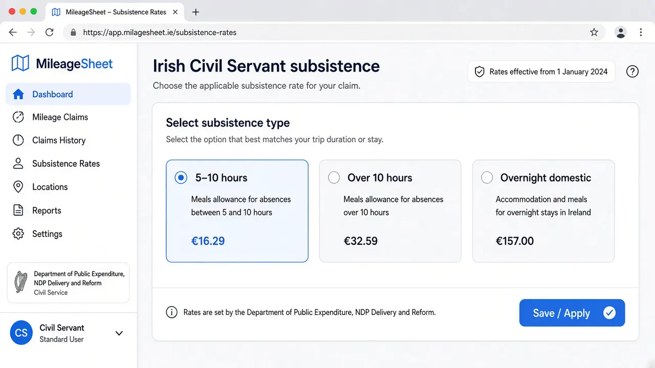 Monthly sheet with subsistence rates